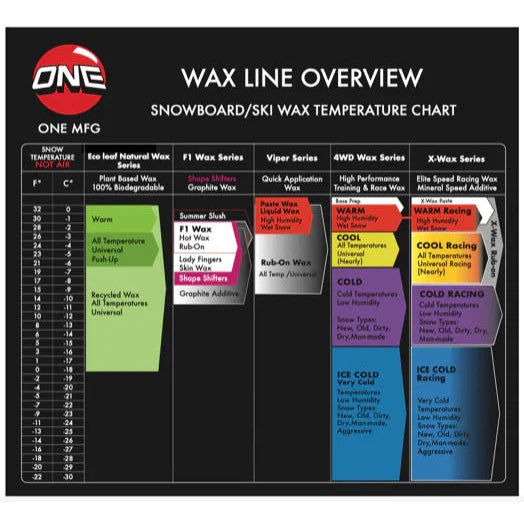 ONE BALL X-Wax COOL - Cire-Cire-Caroune Ski Shop